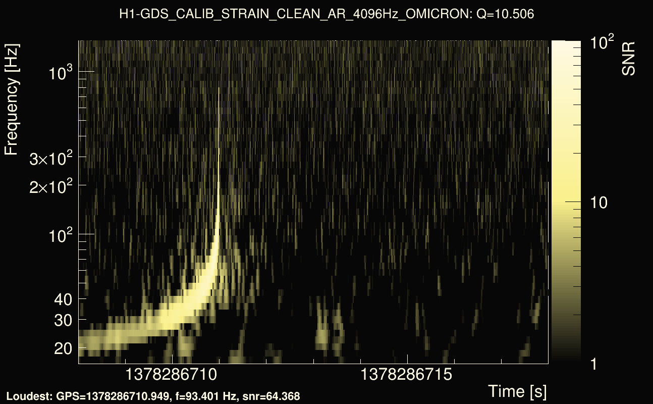 Omicron map Q1, det0, 1378286713