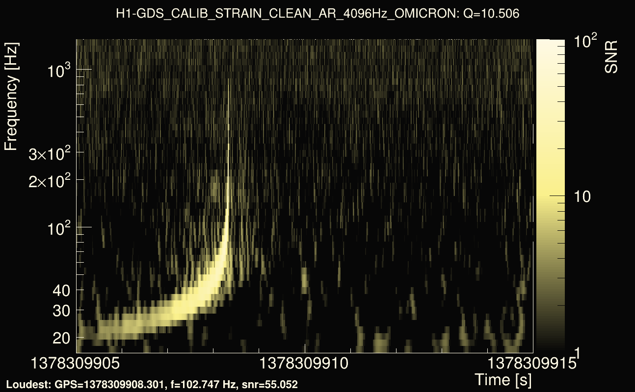 Omicron map Q1, det0, 1378309910