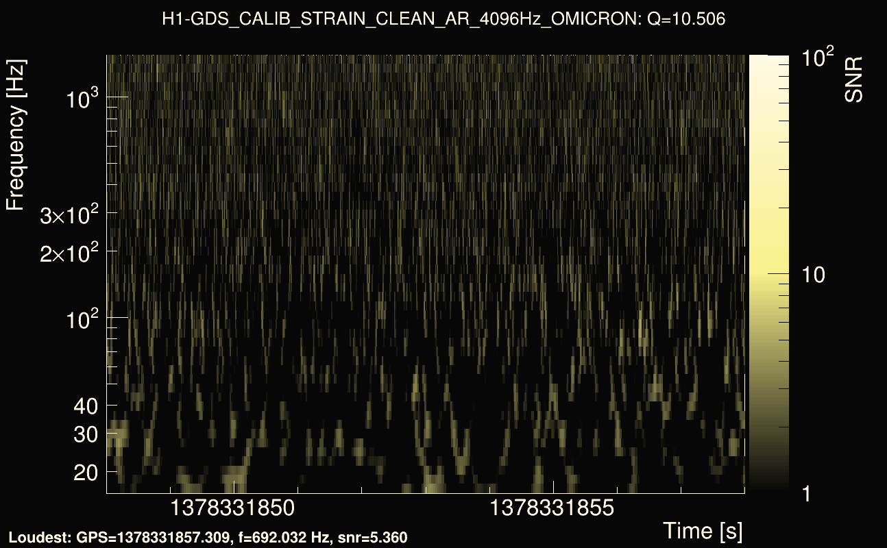 Omicron map Q1, det0, 1378331853
