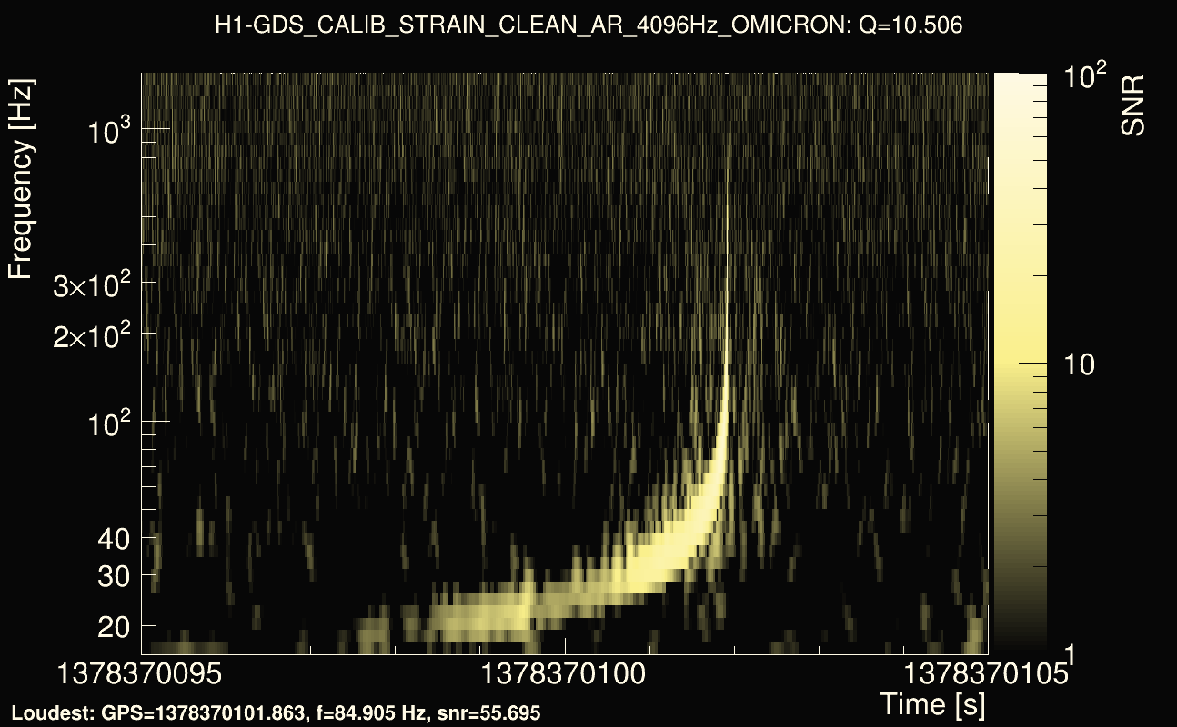 Omicron map Q1, det0, 1378370100