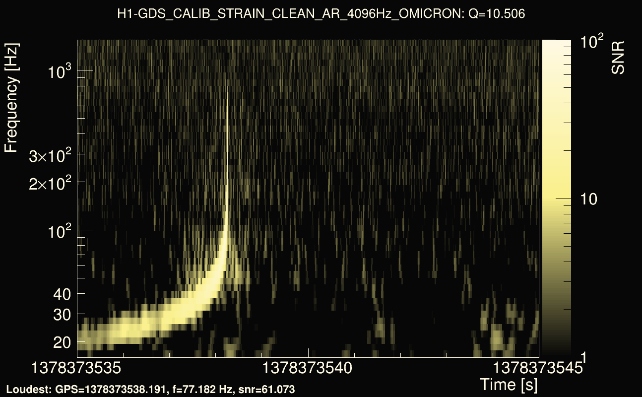Omicron map Q1, det0, 1378373540