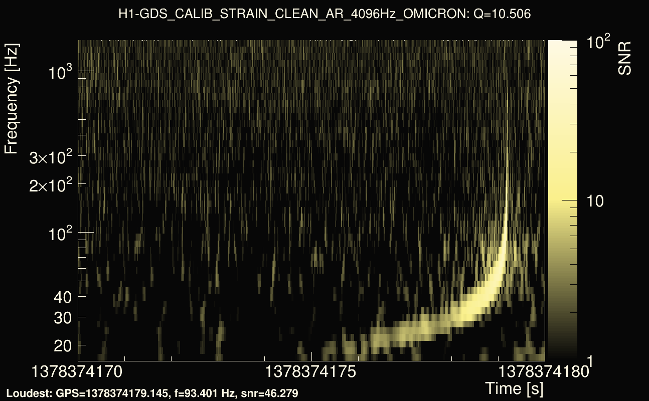 Omicron map Q1, det0, 1378374175