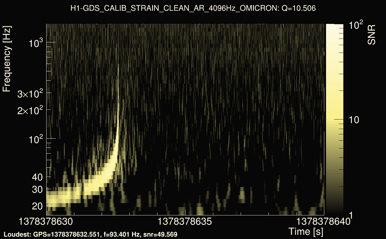 Omicron map Q1, det0, 1378378635
