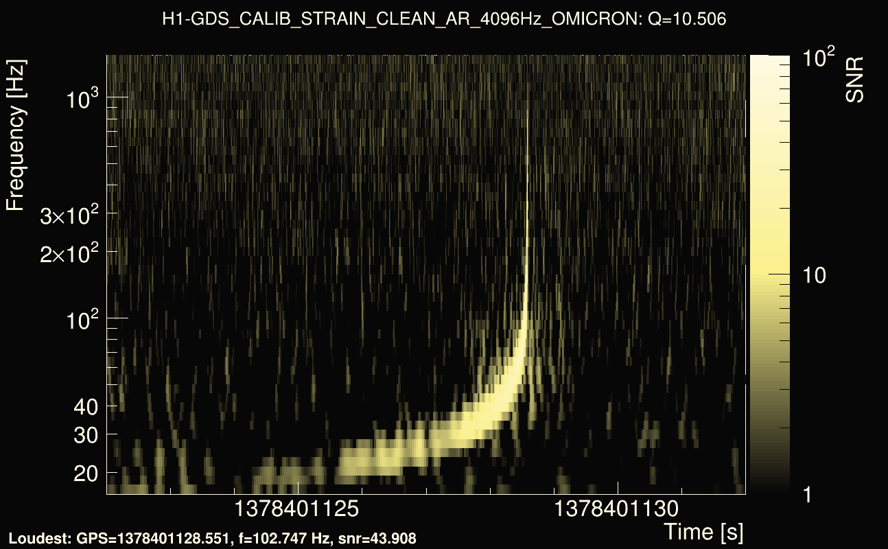 Omicron map Q1, det0, 1378401127