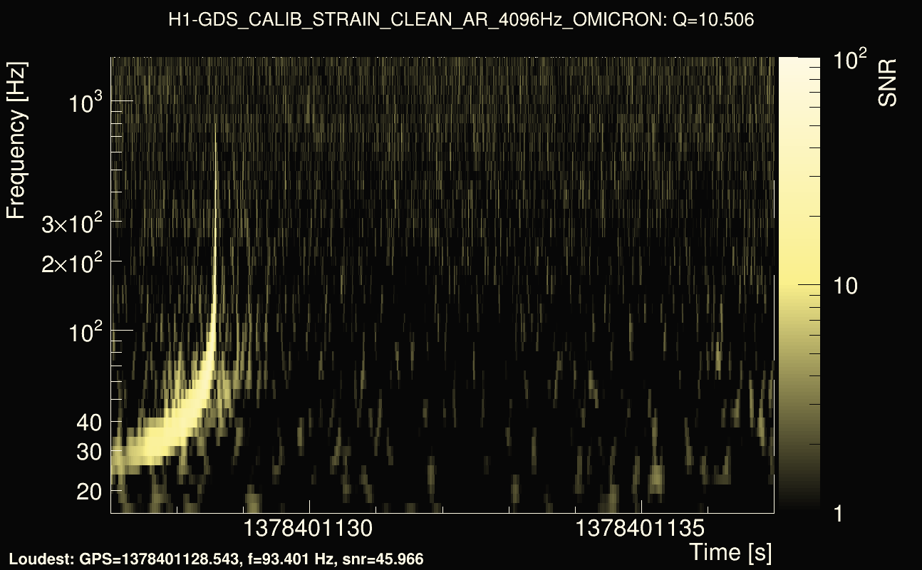 Omicron map Q1, det0, 1378401132