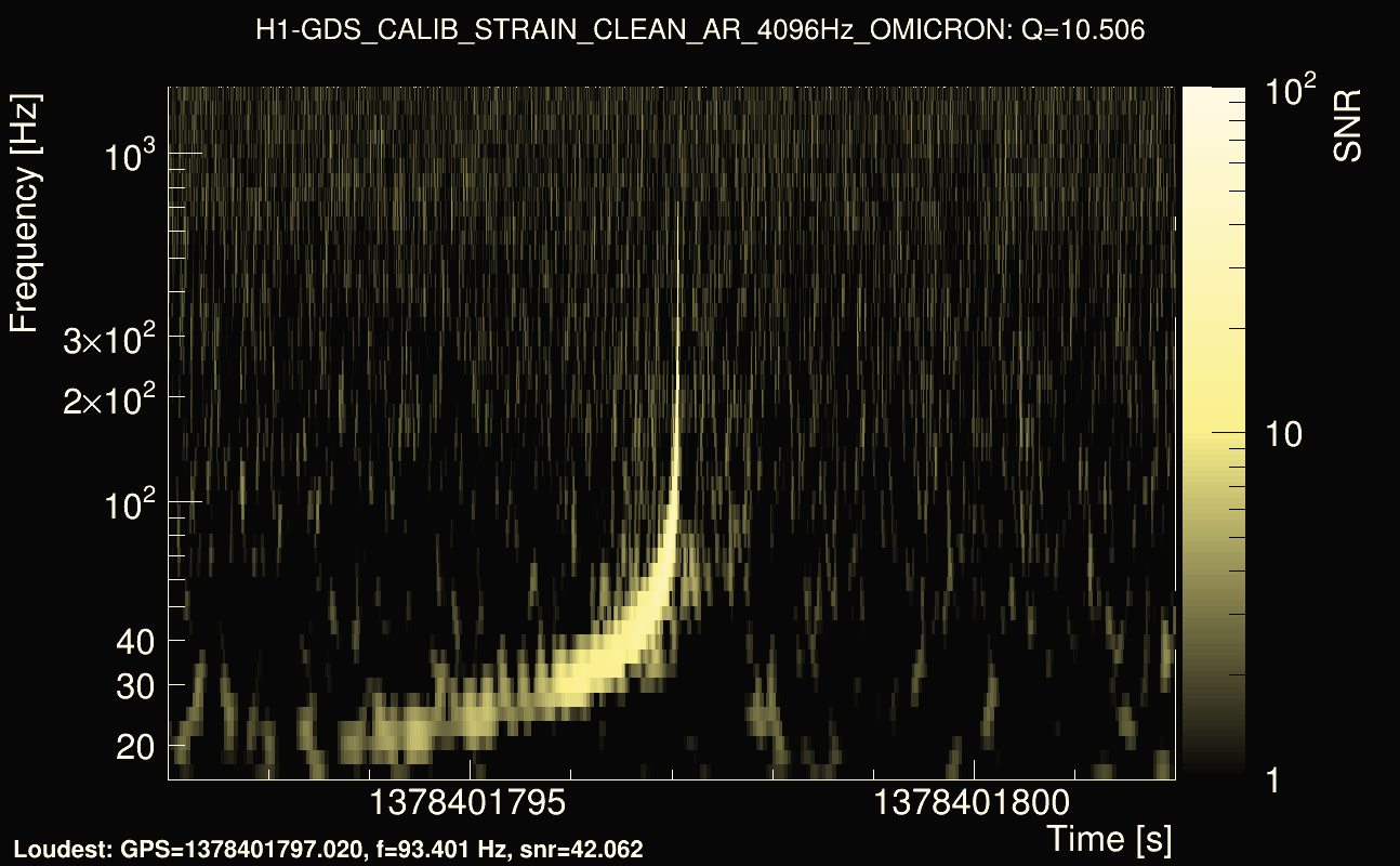 Omicron map Q1, det0, 1378401797