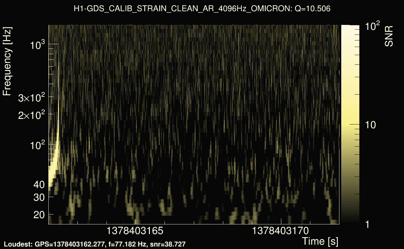 Omicron map Q1, det0, 1378403167