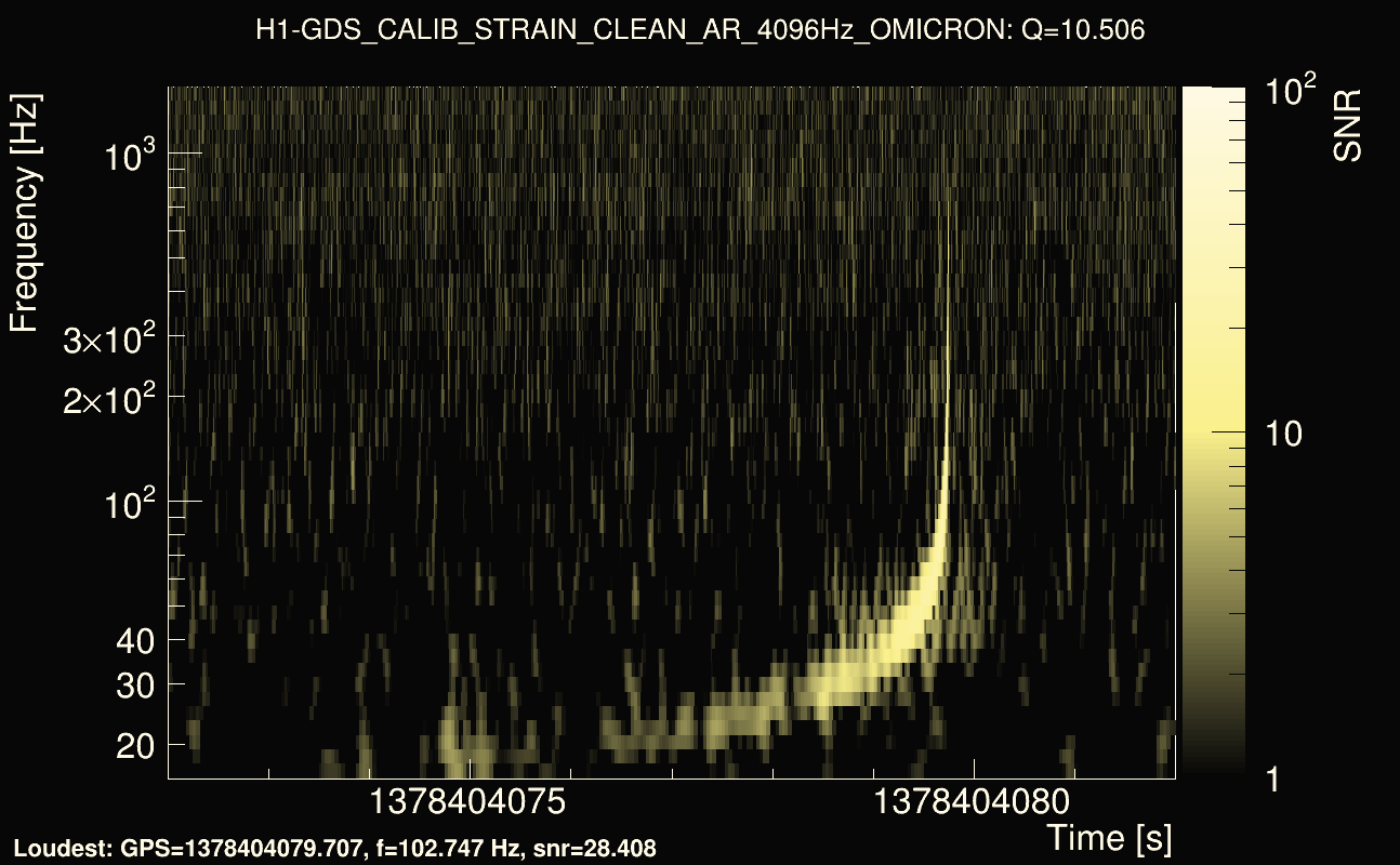 Omicron map Q1, det0, 1378404077