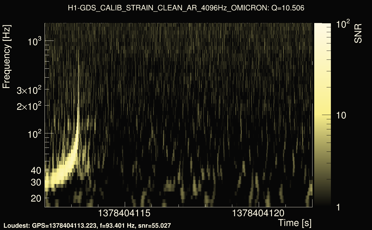 Omicron map Q1, det0, 1378404117