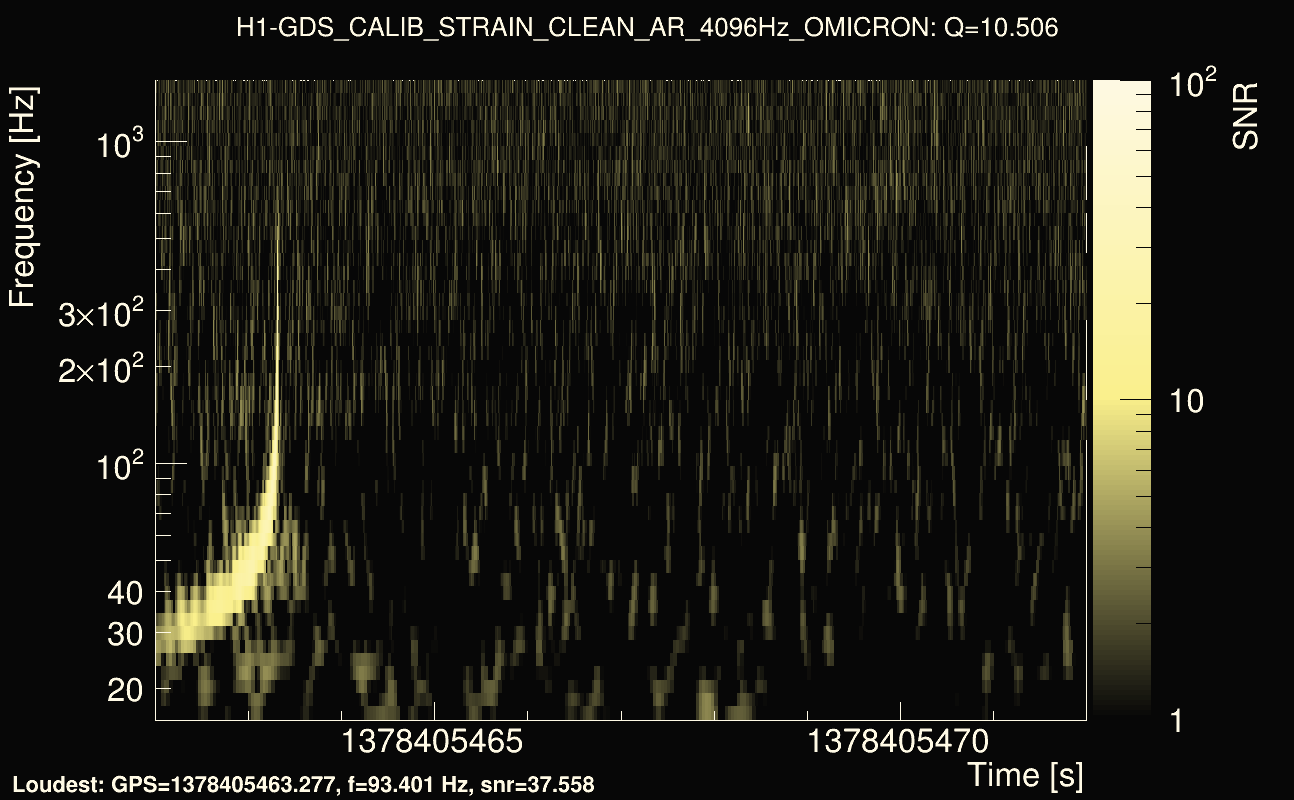 Omicron map Q1, det0, 1378405467