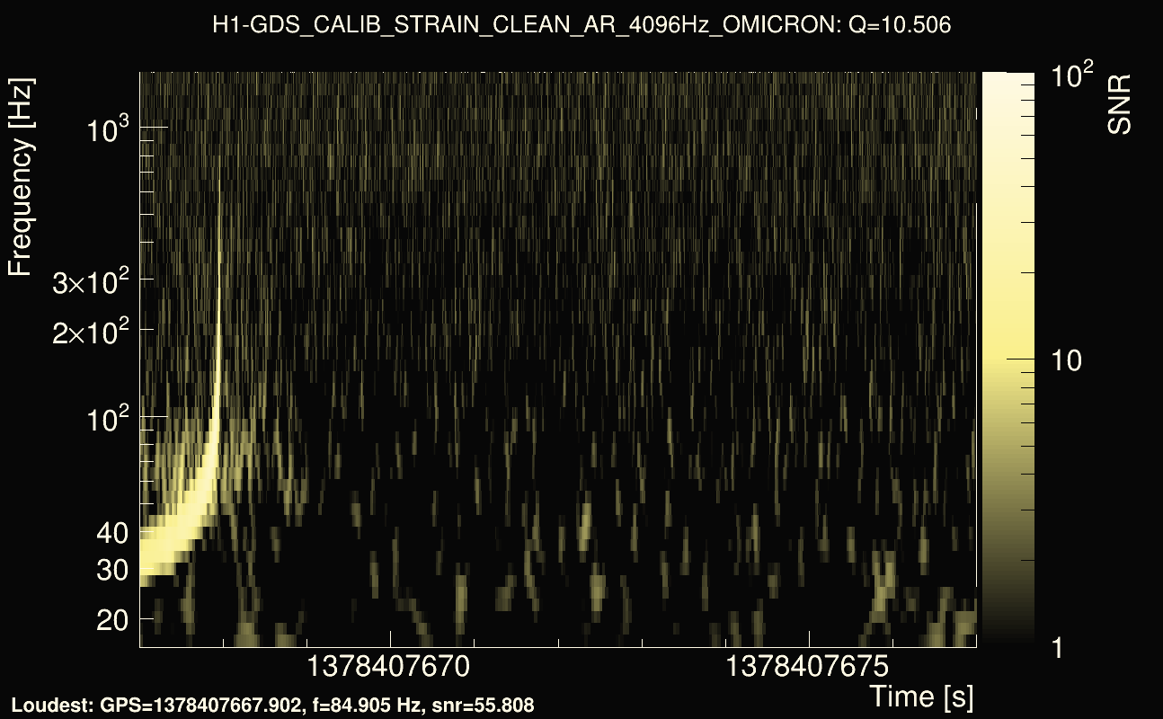 Omicron map Q1, det0, 1378407672