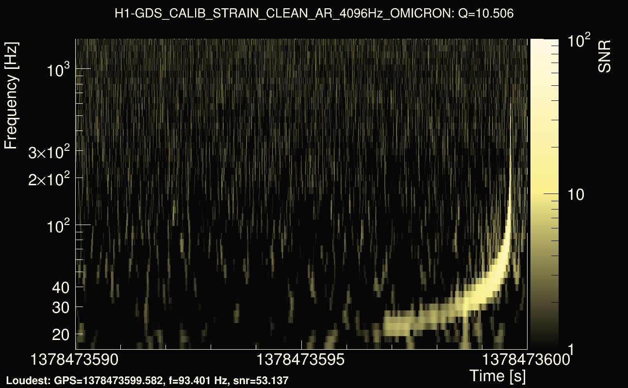 Omicron map Q1, det0, 1378473595