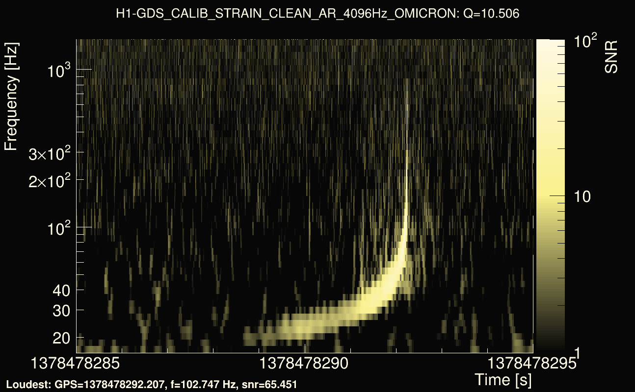 Omicron map Q1, det0, 1378478290