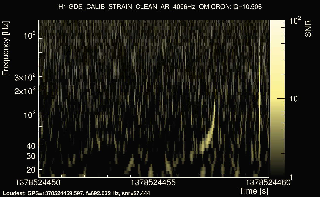 Omicron map Q1, det0, 1378524455