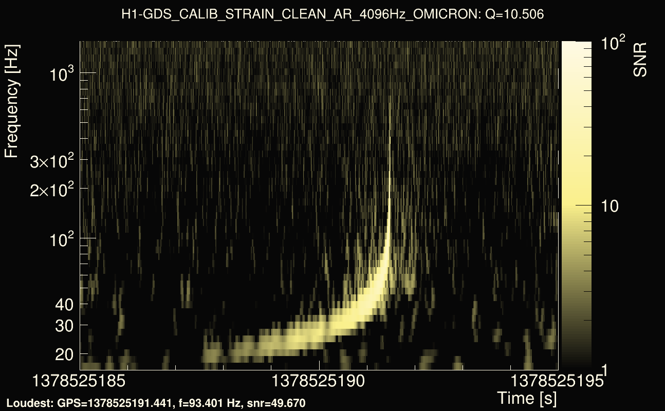 Omicron map Q1, det0, 1378525190