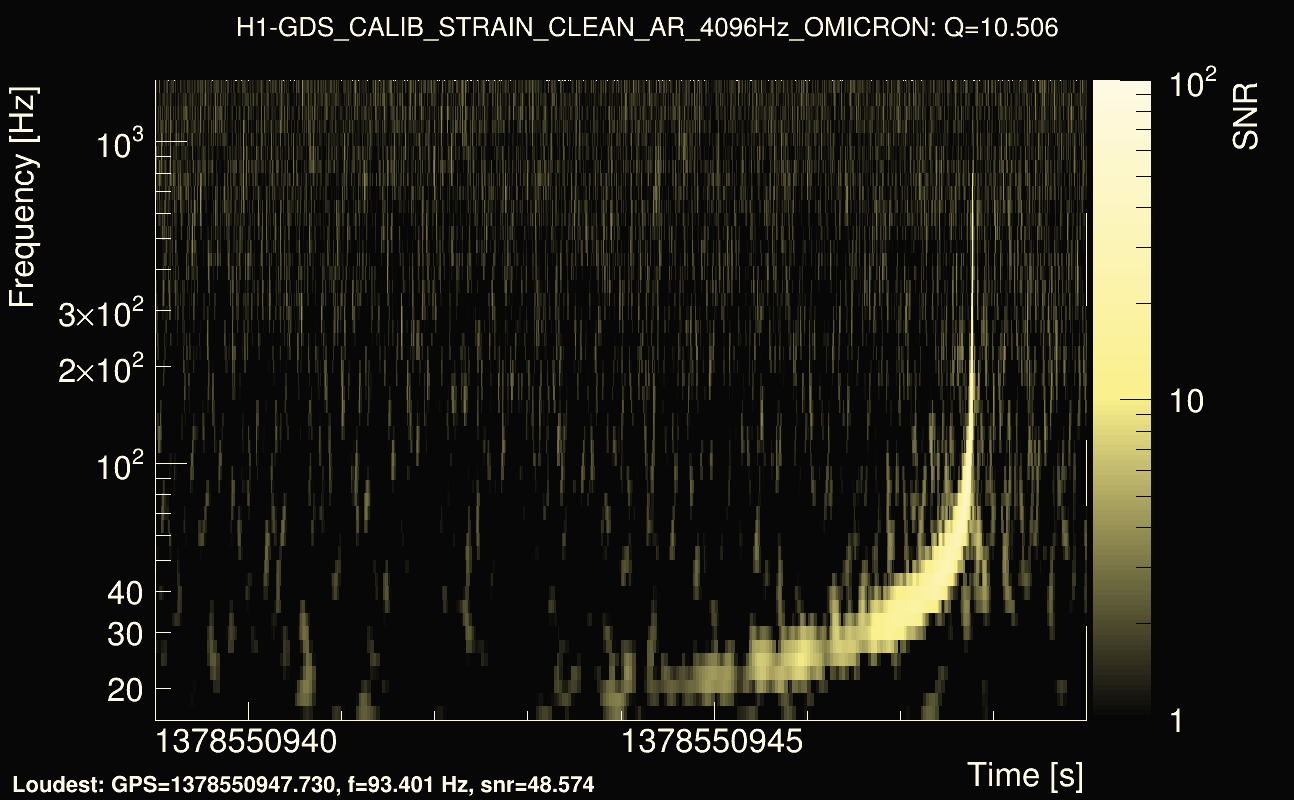 Omicron map Q1, det0, 1378550944