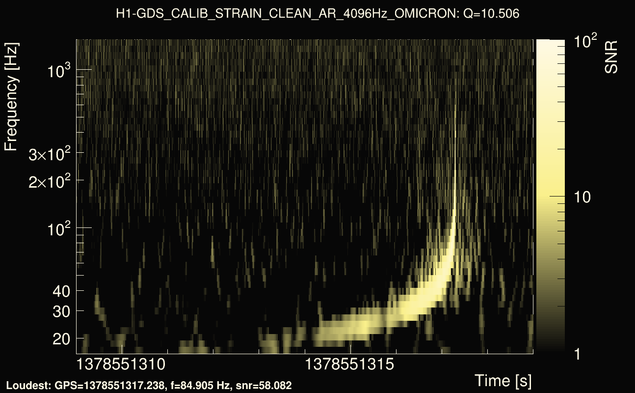 Omicron map Q1, det0, 1378551314