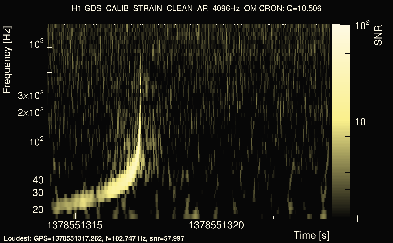 Omicron map Q1, det0, 1378551319