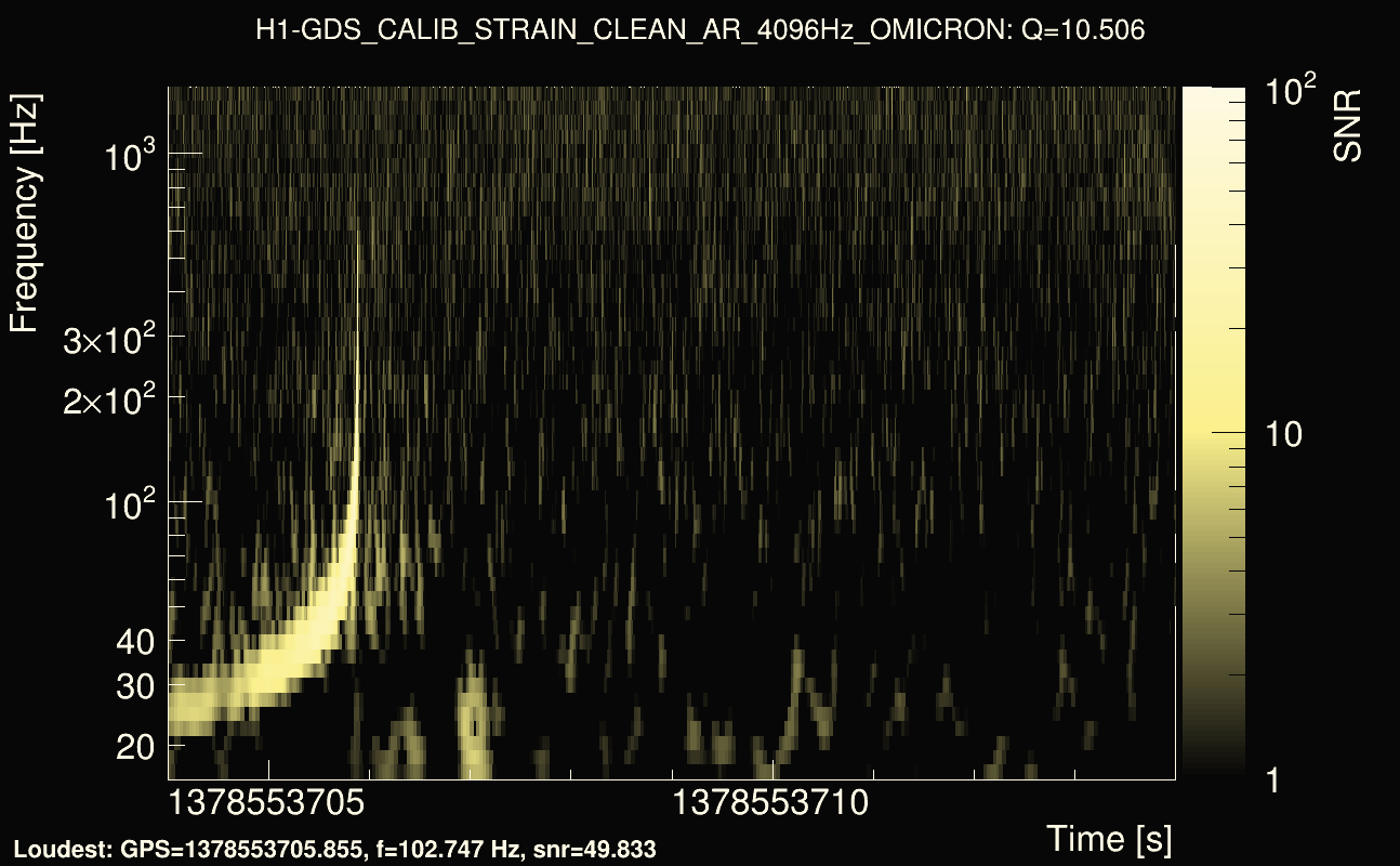 Omicron map Q1, det0, 1378553709