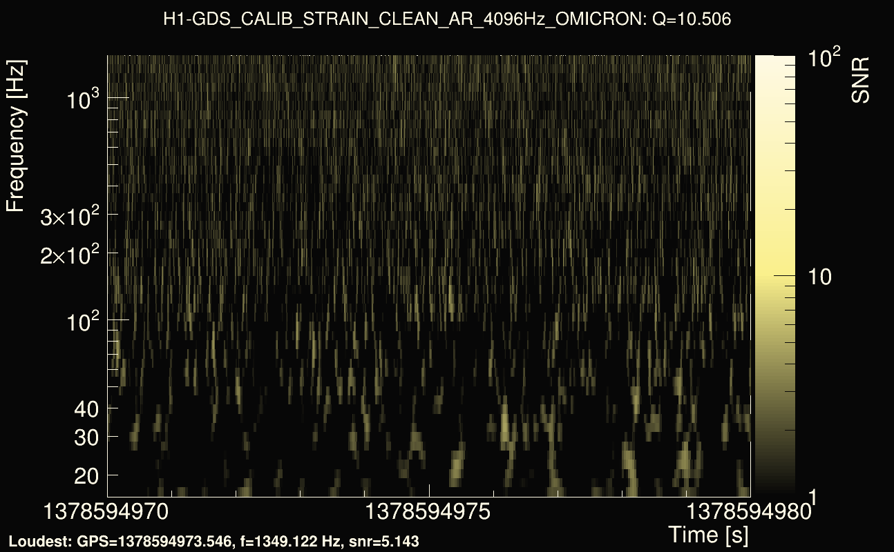 Omicron map Q1, det0, 1378594975