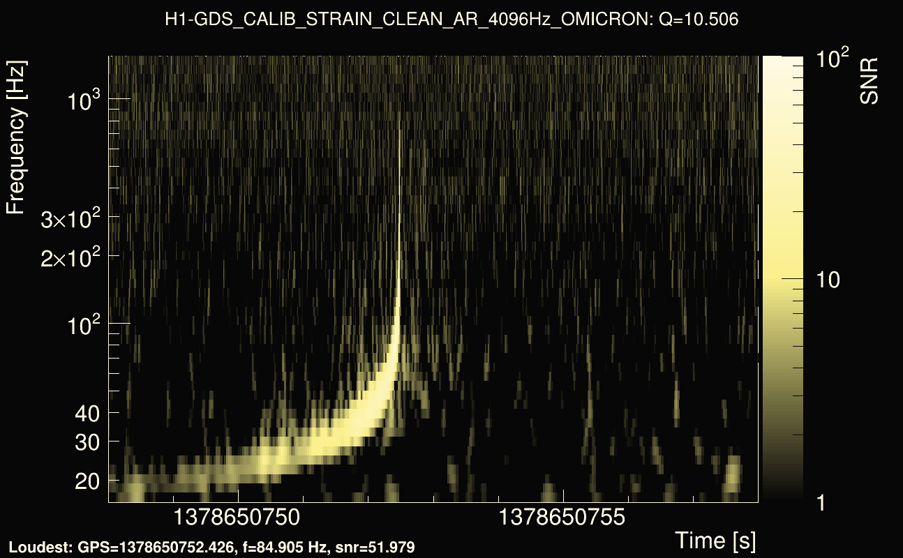 Omicron map Q1, det0, 1378650753