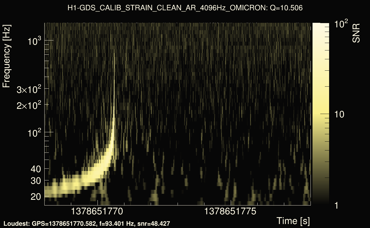Omicron map Q1, det0, 1378651773