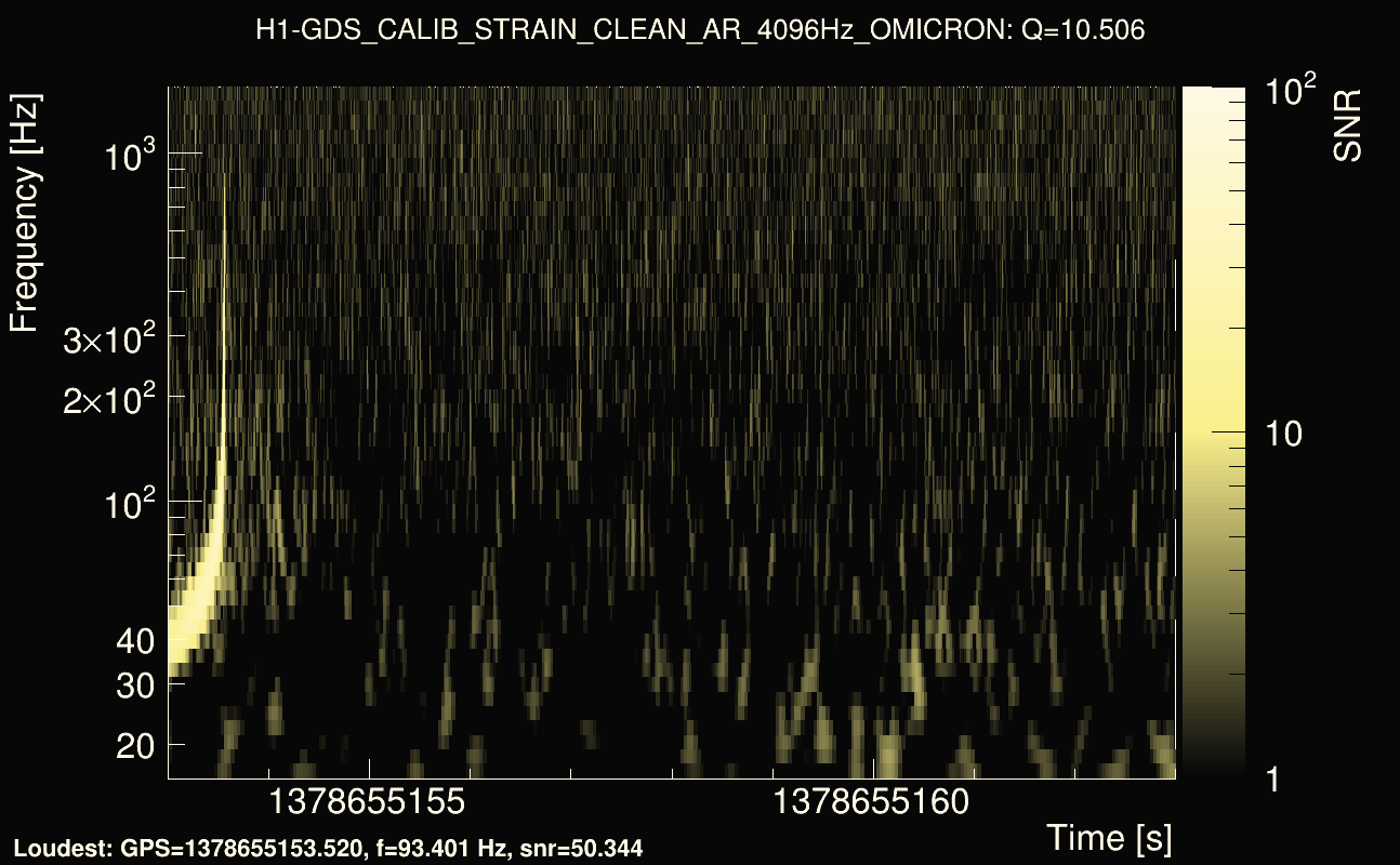 Omicron map Q1, det0, 1378655158