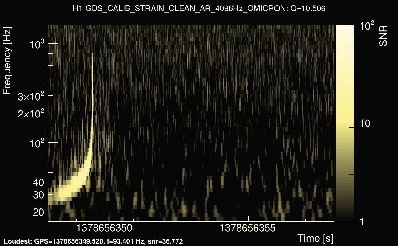 Omicron map Q1, det0, 1378656353