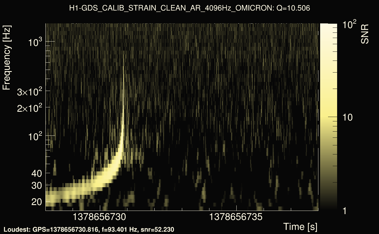 Omicron map Q1, det0, 1378656733