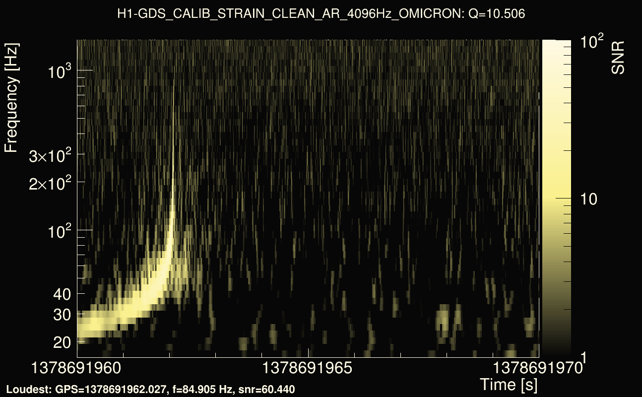 Omicron map Q1, det0, 1378691965