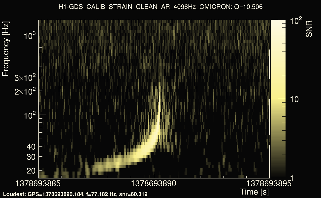 Omicron map Q1, det0, 1378693890