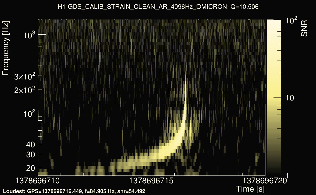 Omicron map Q1, det0, 1378696715
