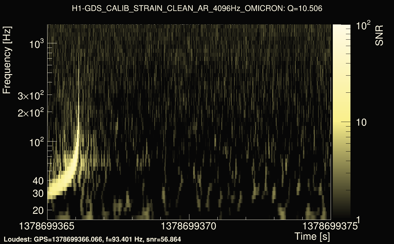 Omicron map Q1, det0, 1378699370