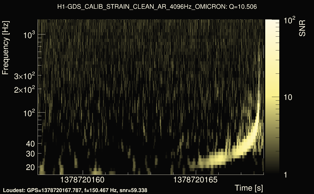 Omicron map Q1, det0, 1378720163