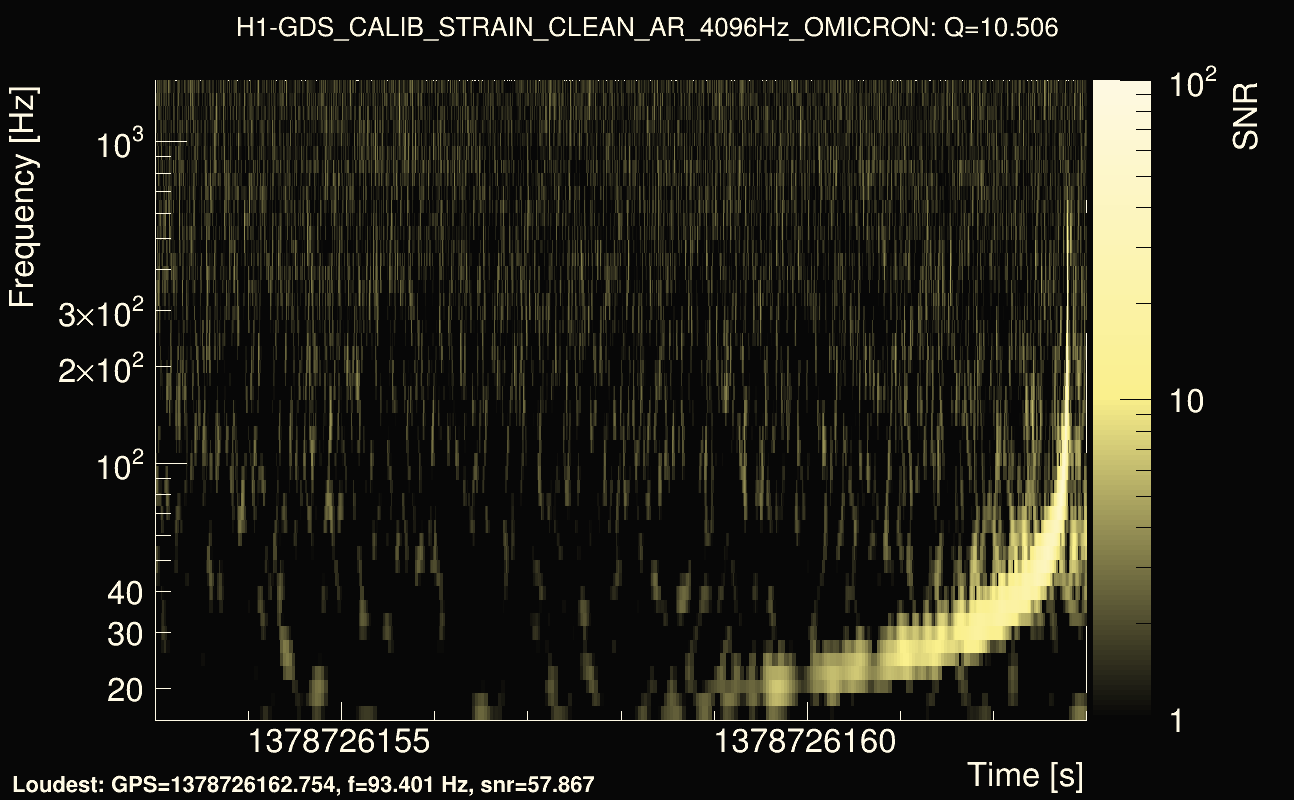 Omicron map Q1, det0, 1378726158