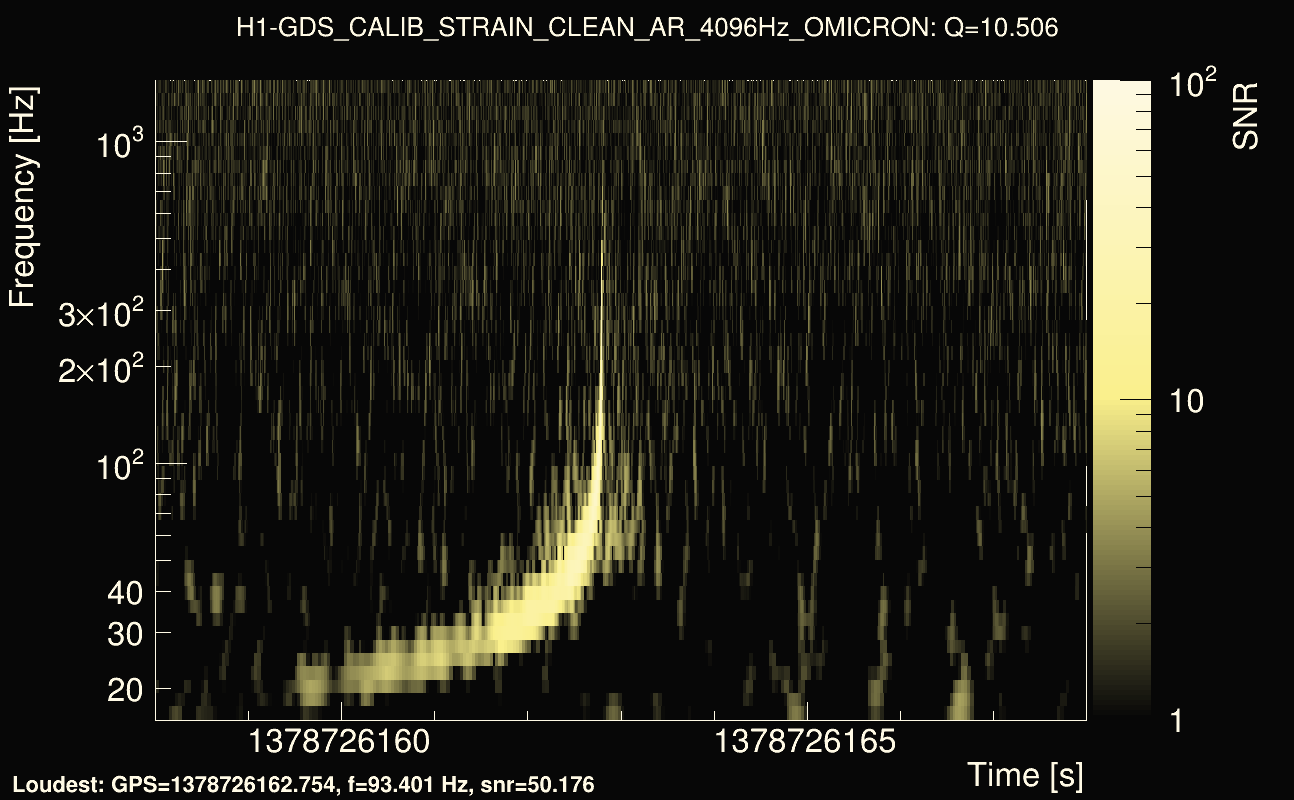 Omicron map Q1, det0, 1378726163