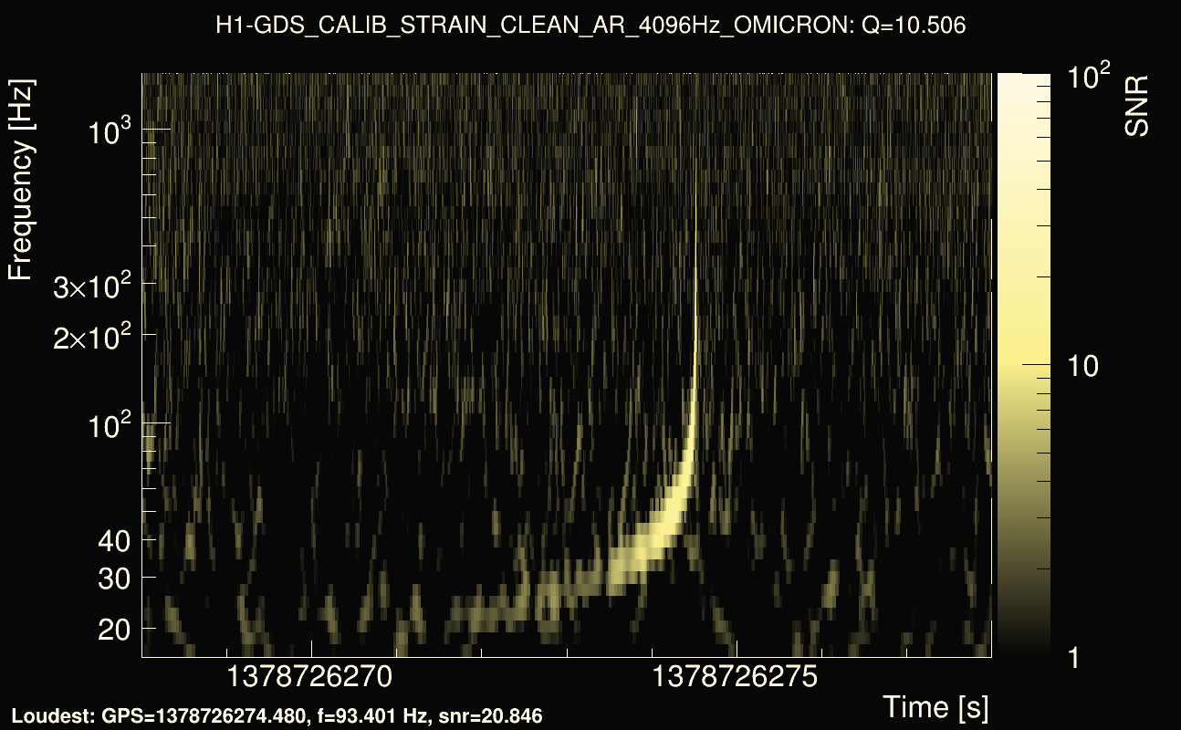 Omicron map Q1, det0, 1378726273