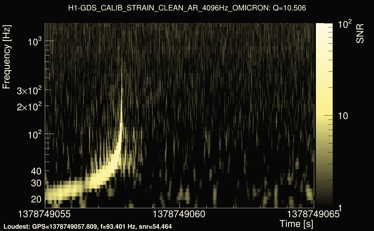 Omicron map Q1, det0, 1378749060