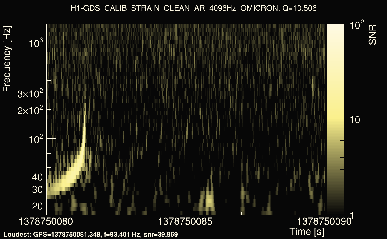 Omicron map Q1, det0, 1378750085