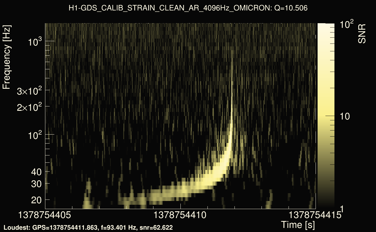 Omicron map Q1, det0, 1378754410
