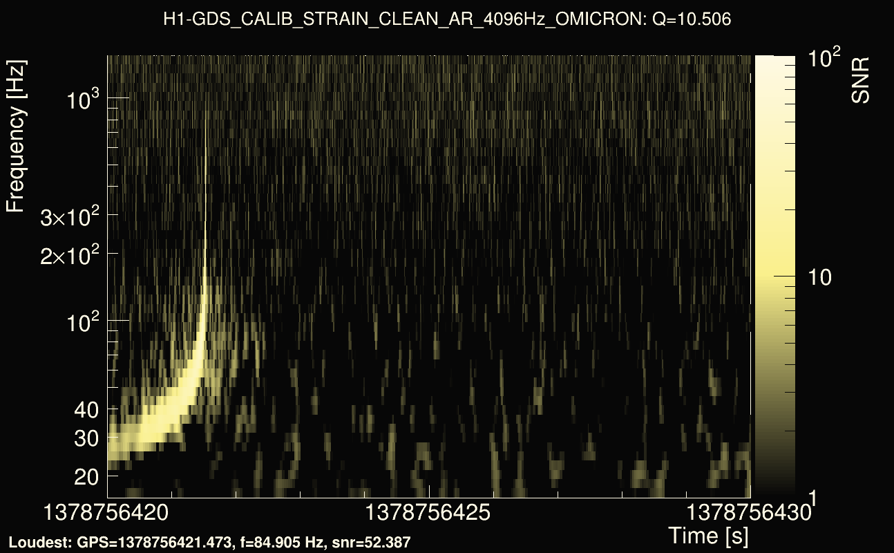 Omicron map Q1, det0, 1378756425