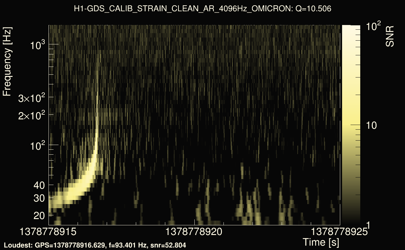 Omicron map Q1, det0, 1378778920
