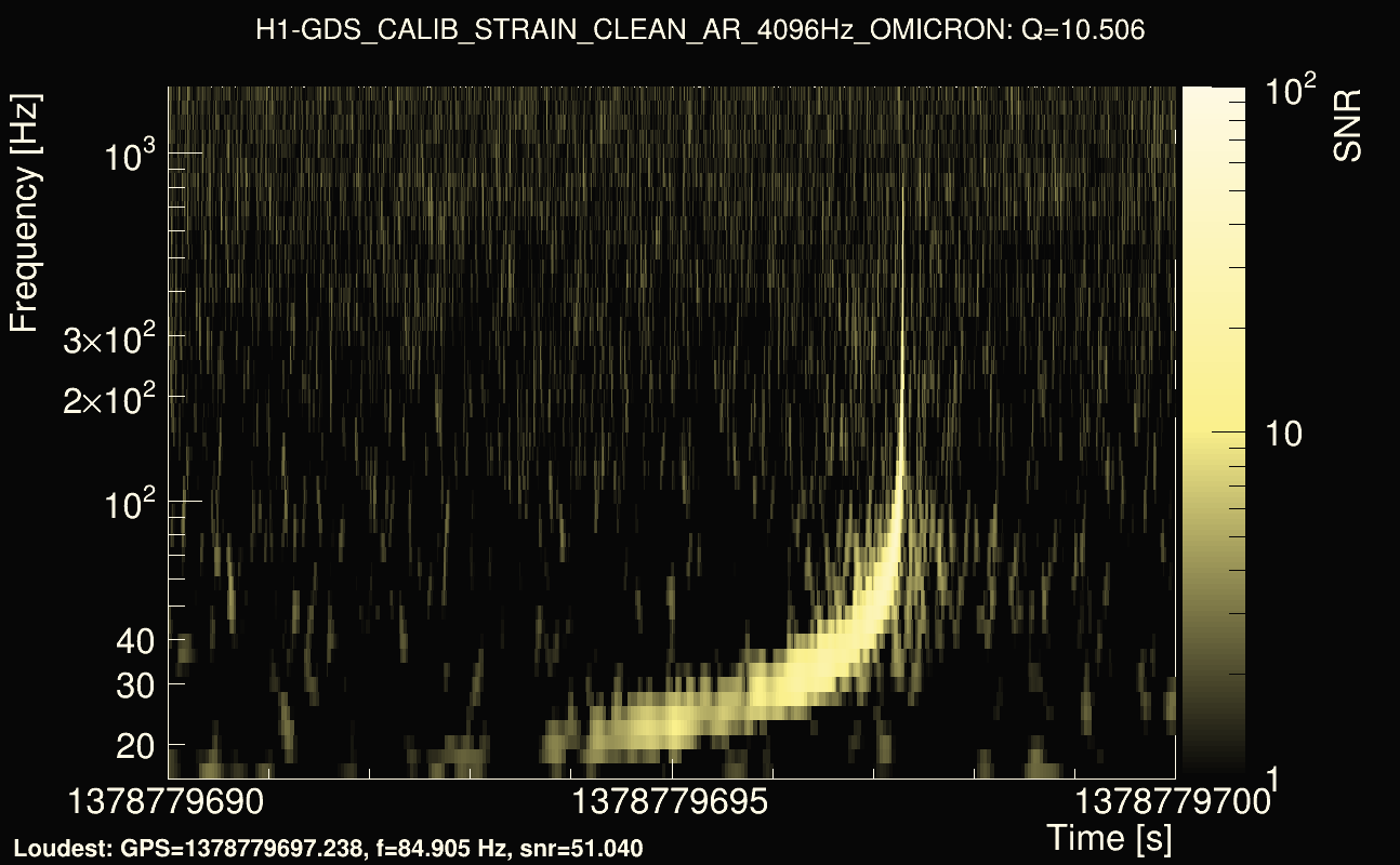 Omicron map Q1, det0, 1378779695