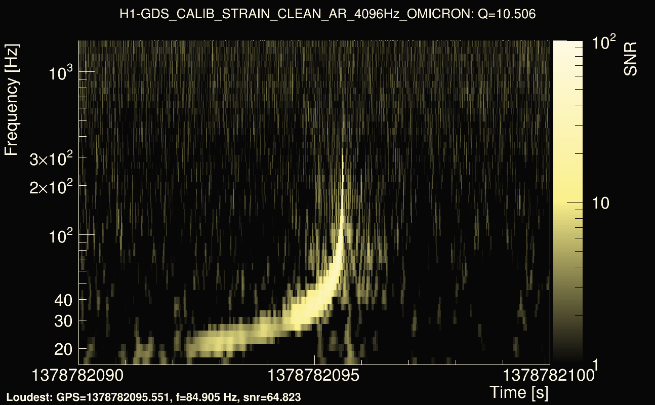 Omicron map Q1, det0, 1378782095