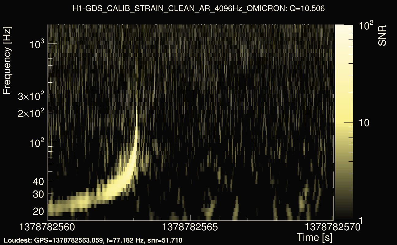 Omicron map Q1, det0, 1378782565