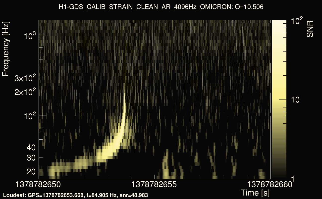 Omicron map Q1, det0, 1378782655