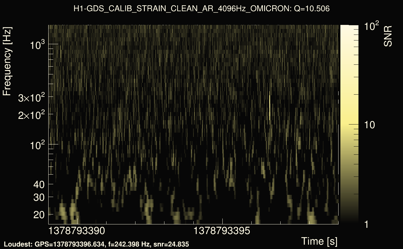 Omicron map Q1, det0, 1378793394