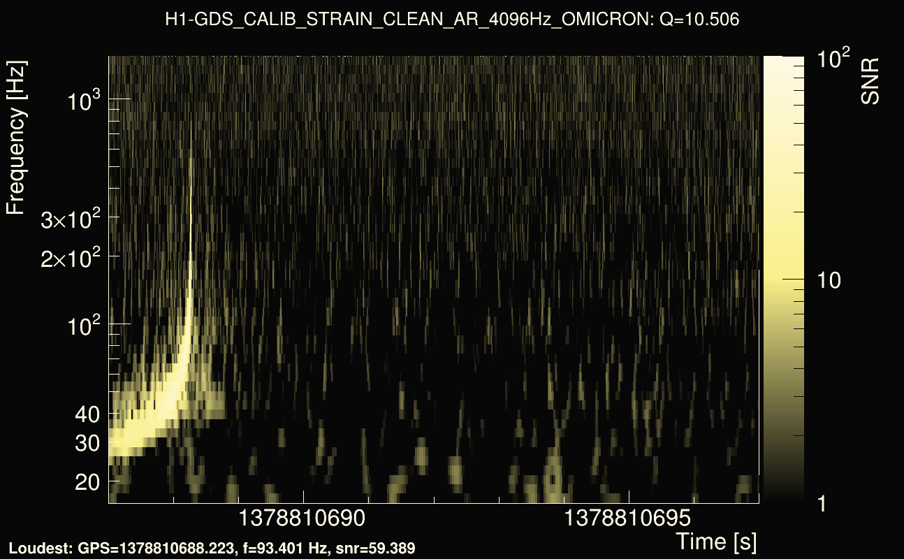 Omicron map Q1, det0, 1378810692
