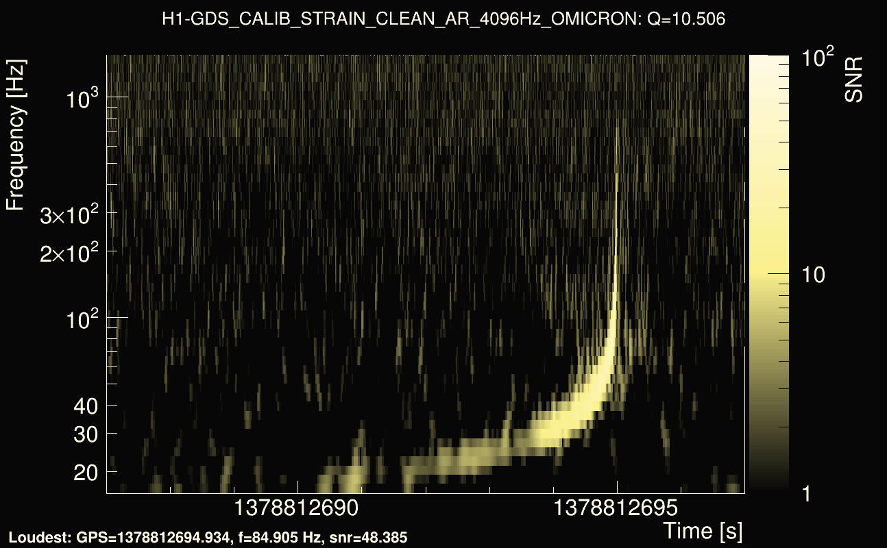 Omicron map Q1, det0, 1378812692