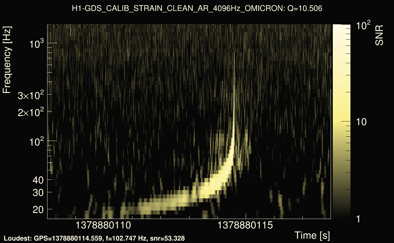 Omicron map Q1, det0, 1378880113